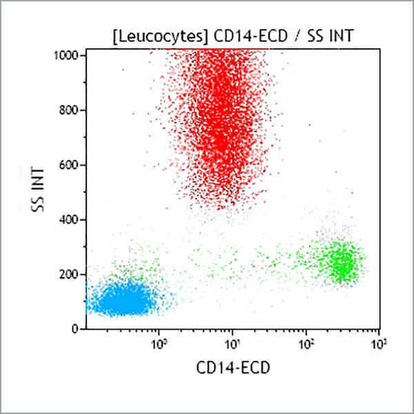 IM2707U_CD14-ECD, RMO52, 1 mL, ASR